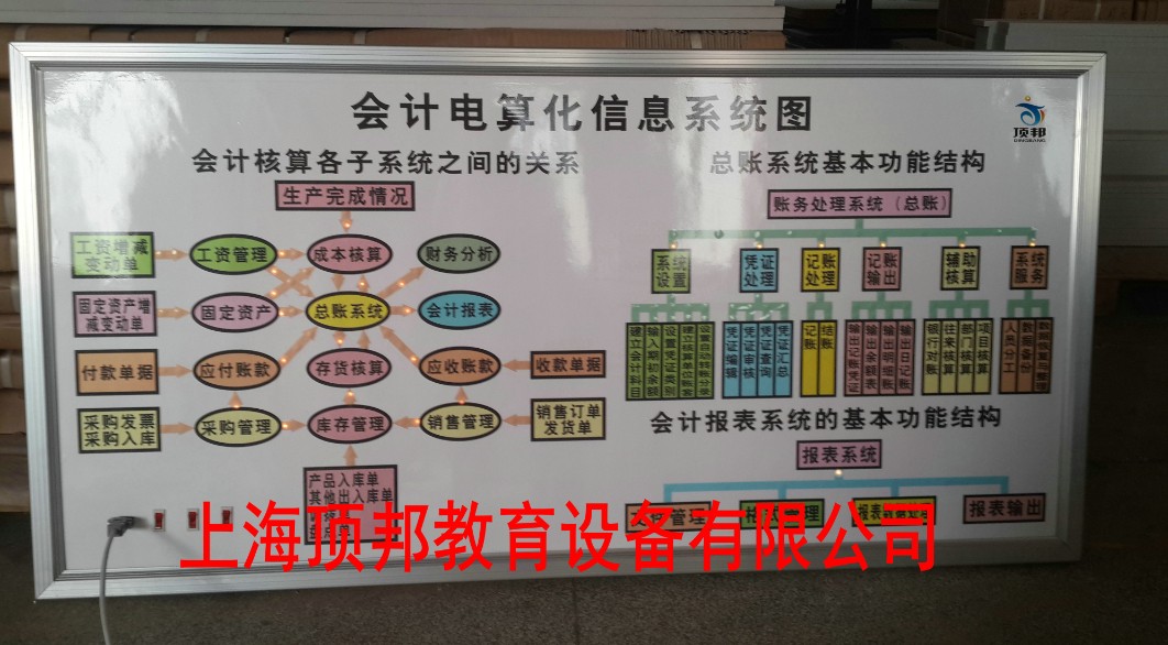 會(huì)計(jì)電算化實(shí)訓(xùn)設(shè)備(圖3) 會(huì)計(jì)電算化信息系統(tǒng)圖