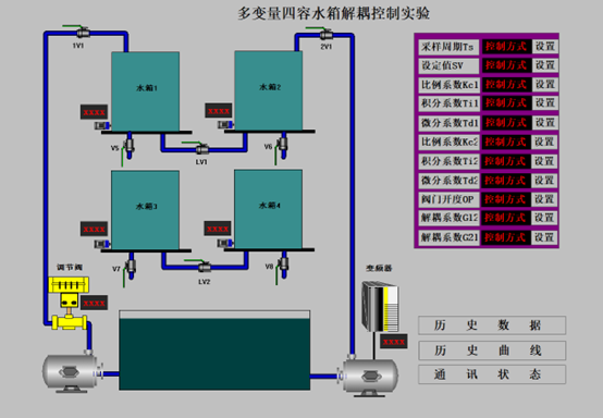 四容水箱過(guò)程控制綜合實(shí)驗(yàn)裝置(圖2) 四容水箱流程組態(tài)截圖控制界面圖