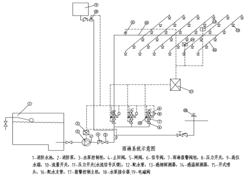 水幕水霧消防滅火系統(tǒng)(圖7) 水幕水霧消防滅火系統(tǒng)(圖7)