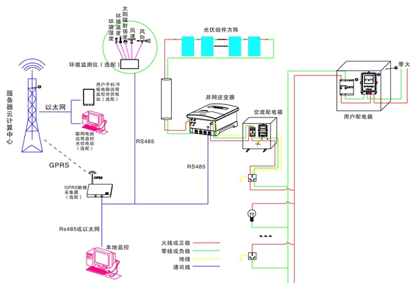 分布式太陽能光伏并網發(fā)電教學系統(tǒng)(圖3) 系統(tǒng)原理圖