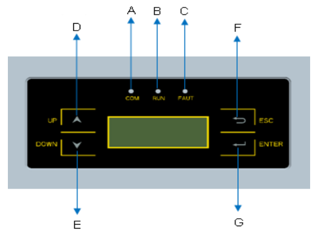 分布式太陽能光伏并網發(fā)電教學系統(tǒng)(圖9) 操作界面