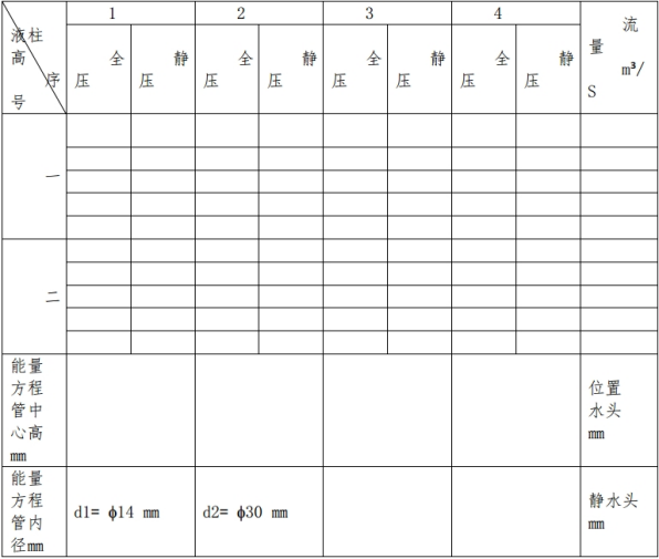 不可壓縮流體恒定流動總流伯努利方程實驗(圖4) 不可壓縮流體恒定流動總流伯努利方程實驗(圖4)