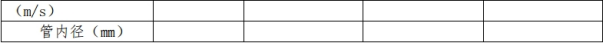 不可壓縮流體恒定流動總流伯努利方程實驗(圖3) 不可壓縮流體恒定流動總流伯努利方程實驗(圖3)