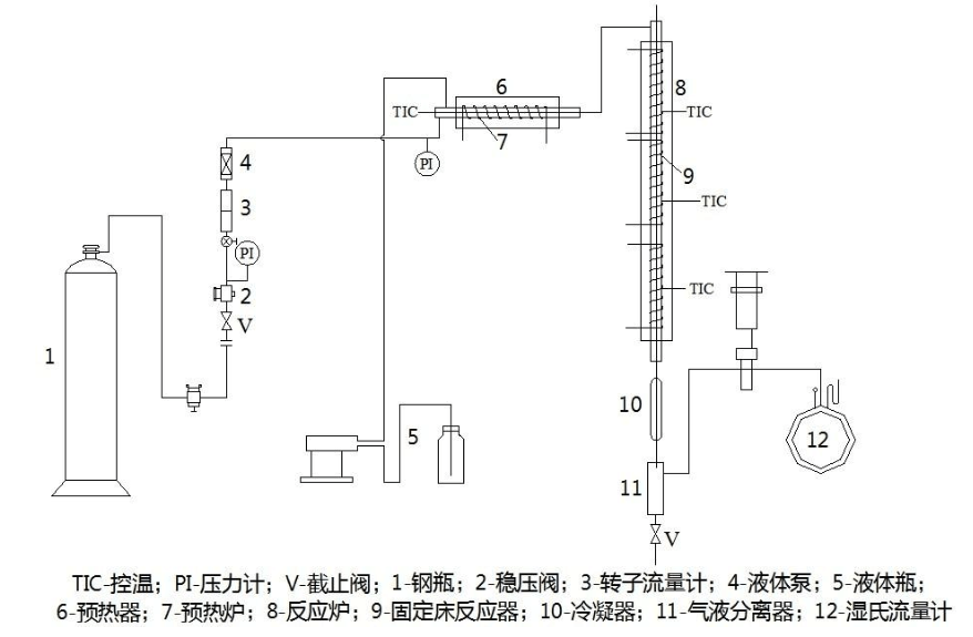 多功能反應(yīng)實(shí)驗(yàn)裝置使用說明書(圖1) 多功能反應(yīng)實(shí)驗(yàn)裝置使用說明書(圖1)