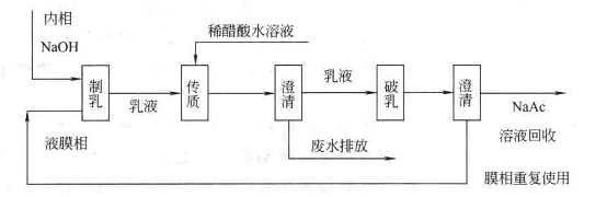 液膜分離法處理廢水實驗說明書(圖1) 液膜分離法處理廢水實驗說明書(圖1)