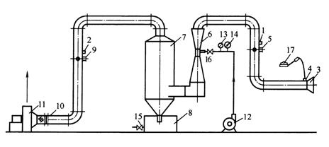 文丘里除塵器性能實(shí)驗(yàn)指導(dǎo)書(圖2)