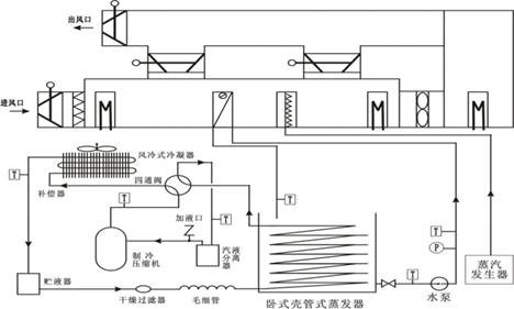 中央空調(diào)空氣處理系統(tǒng)實(shí)訓(xùn)裝置(LON總線(xiàn)型)(圖2) 中央空調(diào)對(duì)象結(jié)構(gòu)及控制系統(tǒng)的結(jié)構(gòu)圖