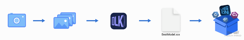 機(jī)器視覺教學(xué)實(shí)訓(xùn)平臺(圖7) 機(jī)器視覺教學(xué)實(shí)訓(xùn)平臺(圖7)