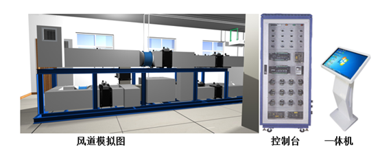 地鐵車站通風(fēng)(防排煙)系統(tǒng)模擬平臺