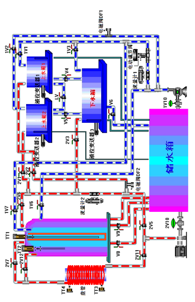 高級型過程控制綜合實驗裝置(圖4) 系統(tǒng)水路圖