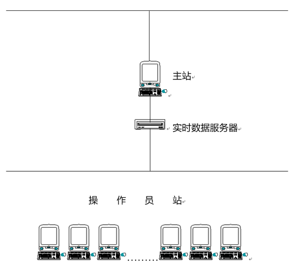 高級型過程控制綜合實驗裝置(圖5) 網(wǎng)絡示意圖