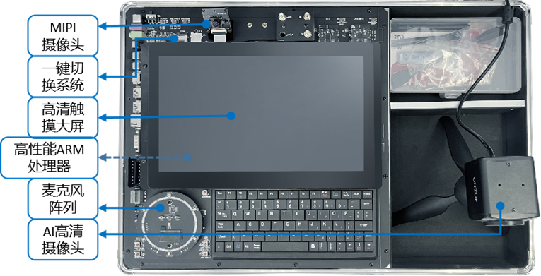 AI語音與機器視覺開發(fā)應(yīng)用系統(tǒng)平臺(圖6)