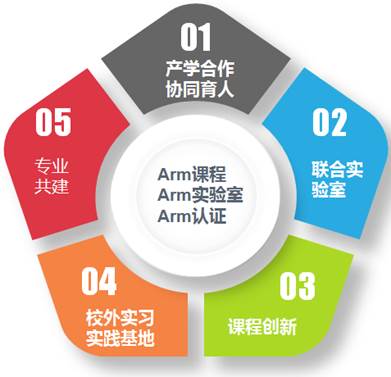 AI語音與機器視覺實驗室建設(shè)方案(圖1) AI語音與機器視覺實驗室建設(shè)方案(圖1)