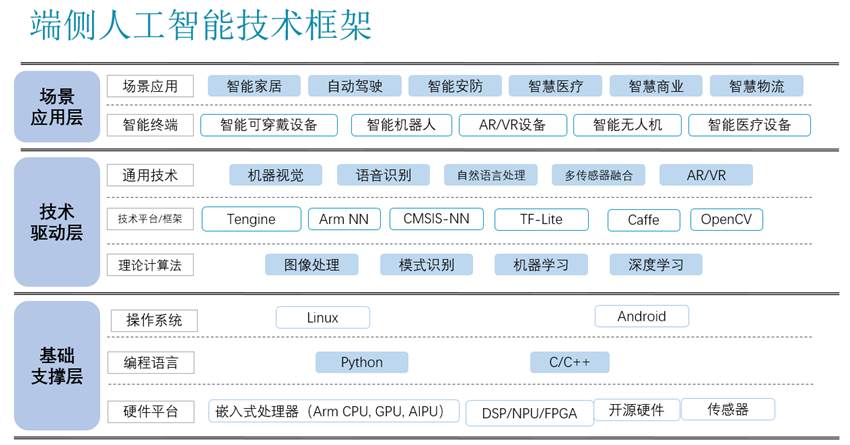AI語音與機器視覺實驗室建設(shè)方案(圖3) AI語音與機器視覺實驗室建設(shè)方案(圖3)