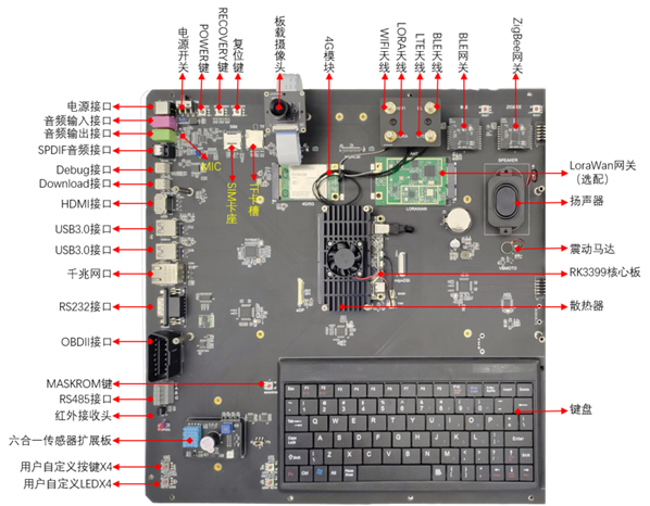 AI語音與機器視覺實驗室建設(shè)方案(圖8) 框圖
