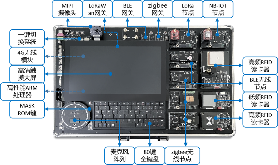 嵌入式邊緣物聯(lián)網(wǎng)實驗室建設(shè)方案(圖7) 嵌入式邊緣物聯(lián)網(wǎng)實驗室建設(shè)方案(圖7)