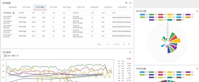嵌入式邊緣物聯(lián)網(wǎng)實驗室建設(shè)方案(圖42) 嵌入式邊緣物聯(lián)網(wǎng)實驗室建設(shè)方案(圖42)