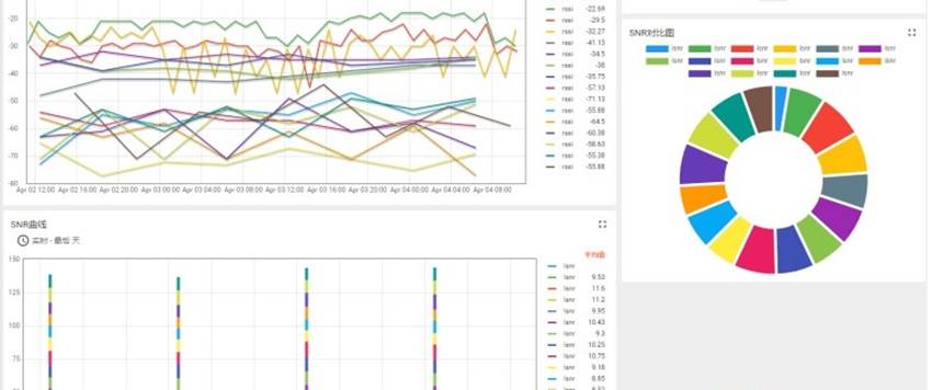 嵌入式邊緣物聯(lián)網(wǎng)實驗室建設(shè)方案(圖43) 嵌入式邊緣物聯(lián)網(wǎng)實驗室建設(shè)方案(圖43)