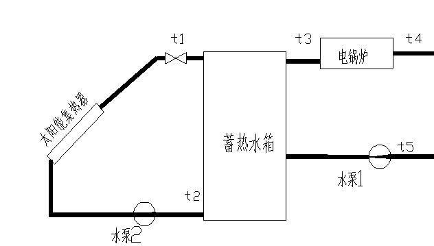 太陽能光熱教學(xué)實驗系統(tǒng)(圖2) 太陽能光熱系統(tǒng)
