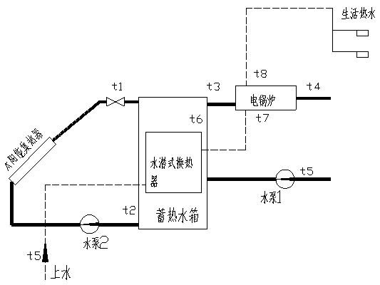 太陽能光熱教學(xué)實驗系統(tǒng)(圖3) 太陽能光熱+生活熱水