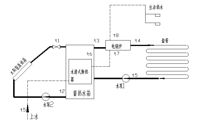太陽(yáng)能光熱利用系統(tǒng)演示測(cè)量實(shí)驗(yàn)臺(tái)(圖4) 太陽(yáng)能光熱利用系統(tǒng)演示測(cè)量實(shí)驗(yàn)臺(tái)