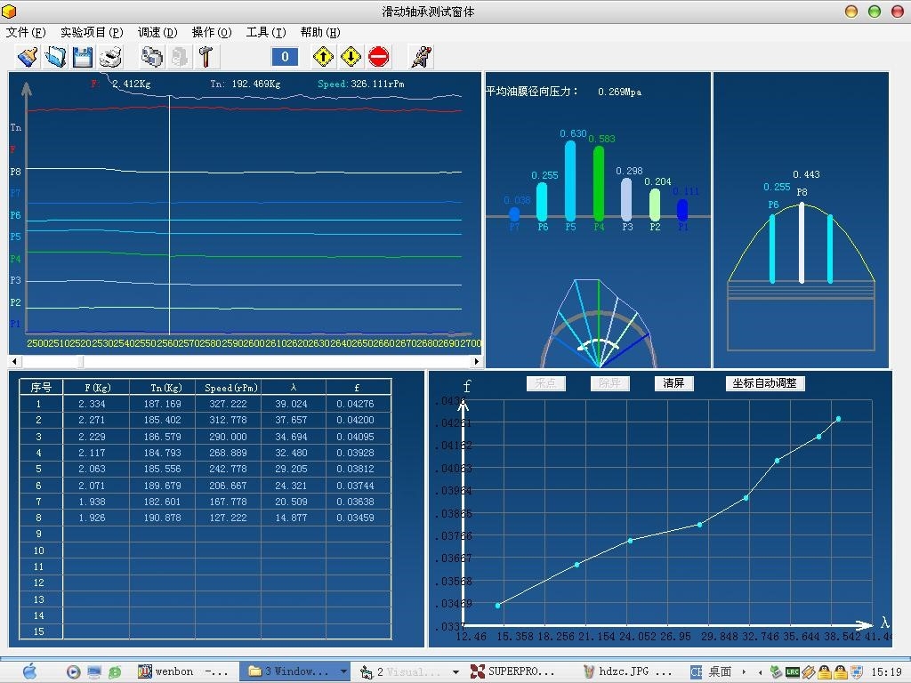 液體動(dòng)壓滑動(dòng)軸承實(shí)驗(yàn)臺(tái)(圖2) 液體動(dòng)壓滑動(dòng)軸承實(shí)驗(yàn)臺(tái)