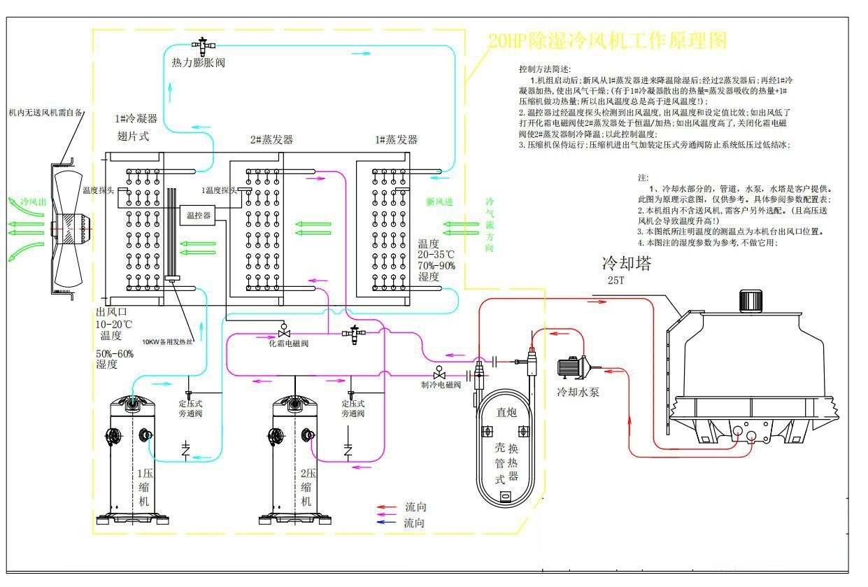 全工況多功能型除濕系統(tǒng)實(shí)訓(xùn)裝置(圖1) 原理圖
