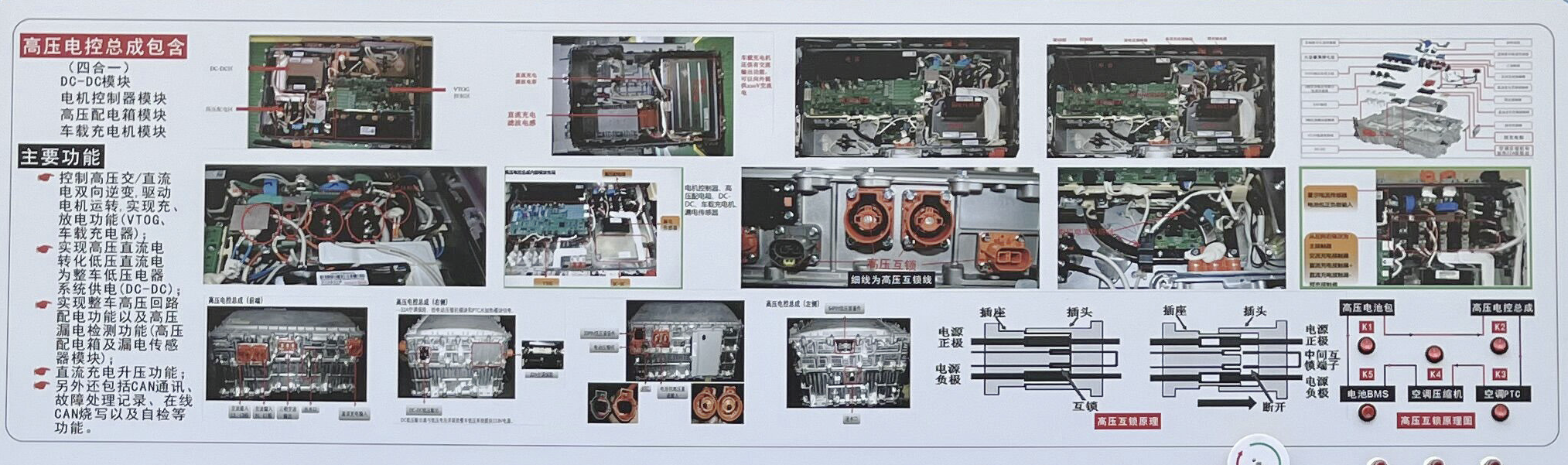 新能源汽車高壓配電系統(tǒng)實訓臺(圖3) 實訓臺面板部分