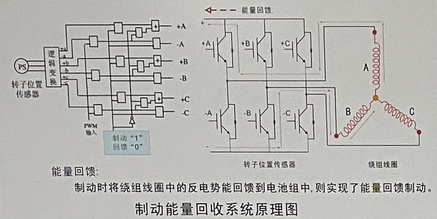 純電動(dòng)汽車制動(dòng)能量回收系統(tǒng)示教板(圖3) 原理圖