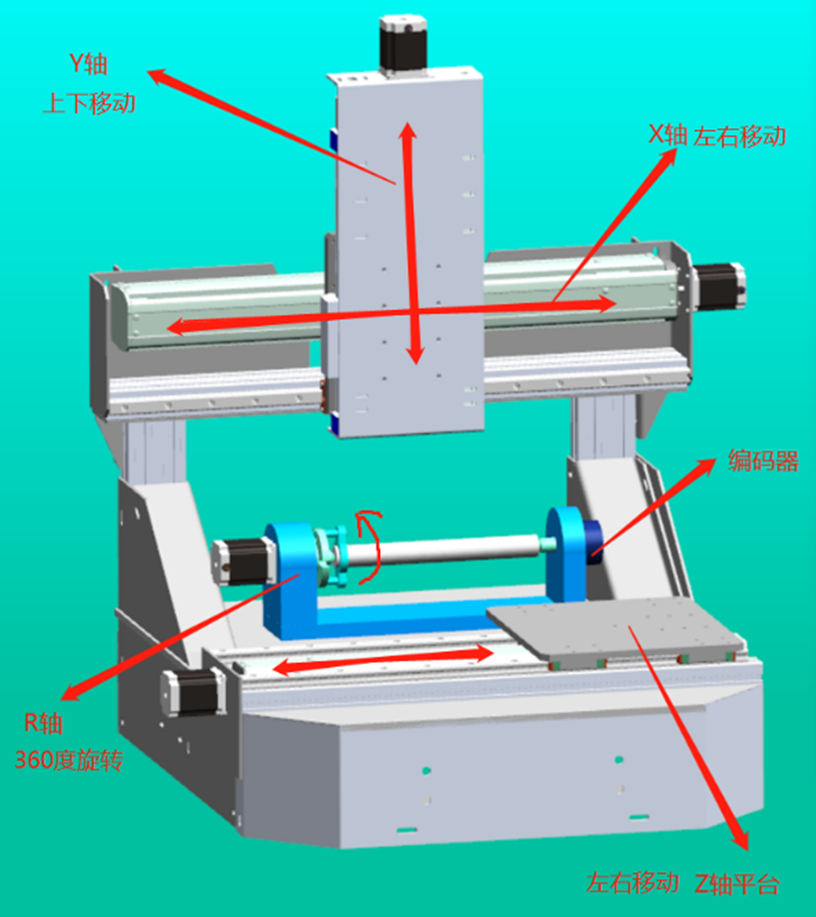 四軸運動控制實訓裝置(圖4) 四軸平臺
