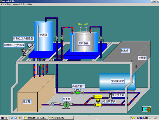 電力自動化儀表及過程控制實(shí)訓(xùn)平臺(圖2) 電力自動化儀表流程圖