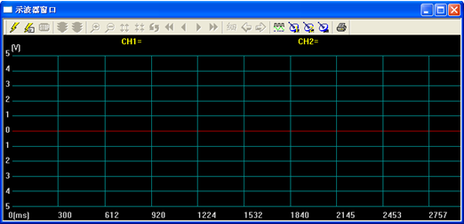 自控原理與計(jì)算機(jī)控制實(shí)驗(yàn)平臺(圖4) 雙蹤超低頻數(shù)字存儲示波器