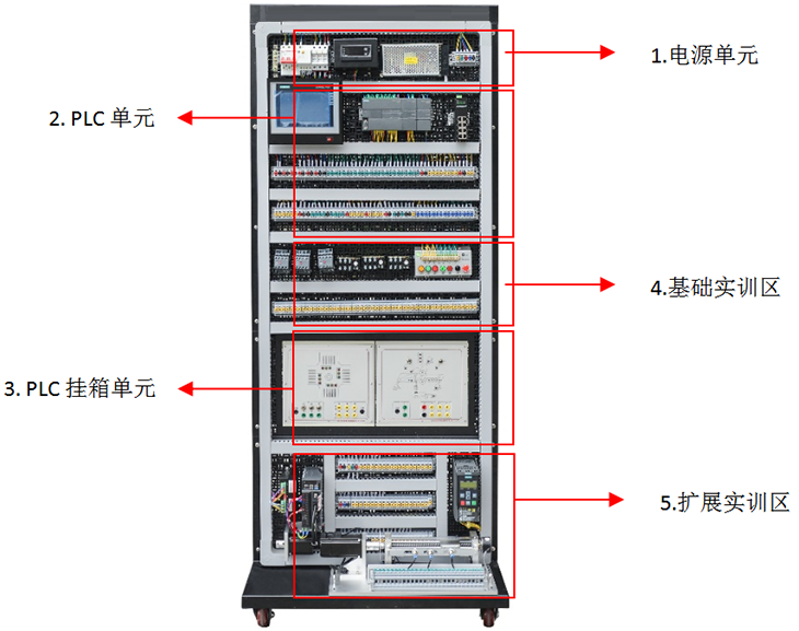 工業(yè)自動(dòng)化網(wǎng)絡(luò)控制實(shí)訓(xùn)平臺(tái)細(xì)節(jié)圖