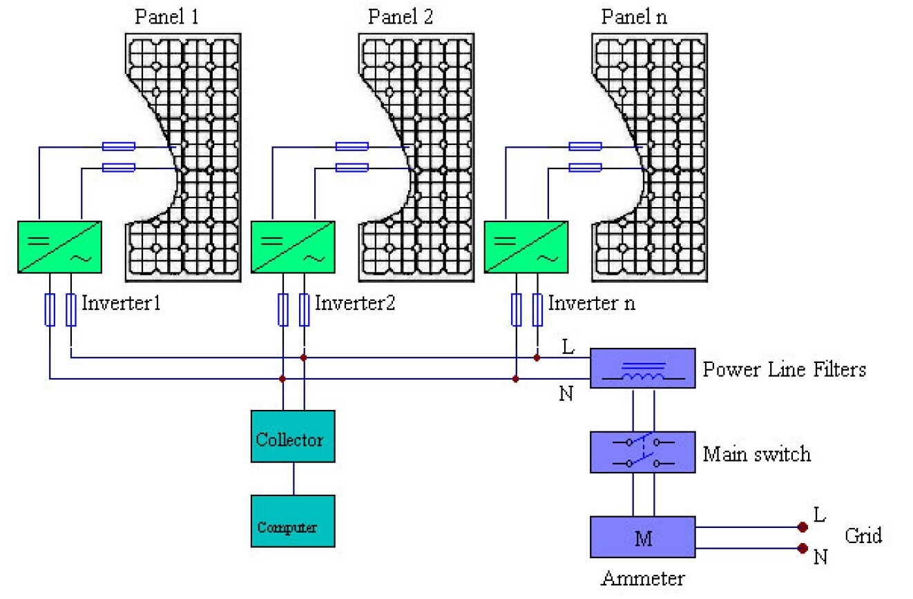 樓宇新能源實(shí)訓(xùn)裝置(光伏發(fā)電系統(tǒng))(圖5) 并網(wǎng)湝波分量測試圖