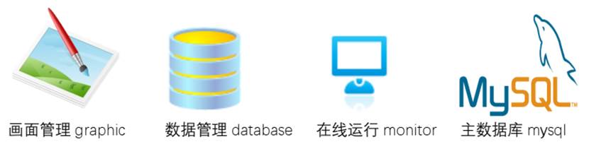 繼電保護與供配電技術實驗系統(tǒng)(圖4) 數(shù)據(jù)庫