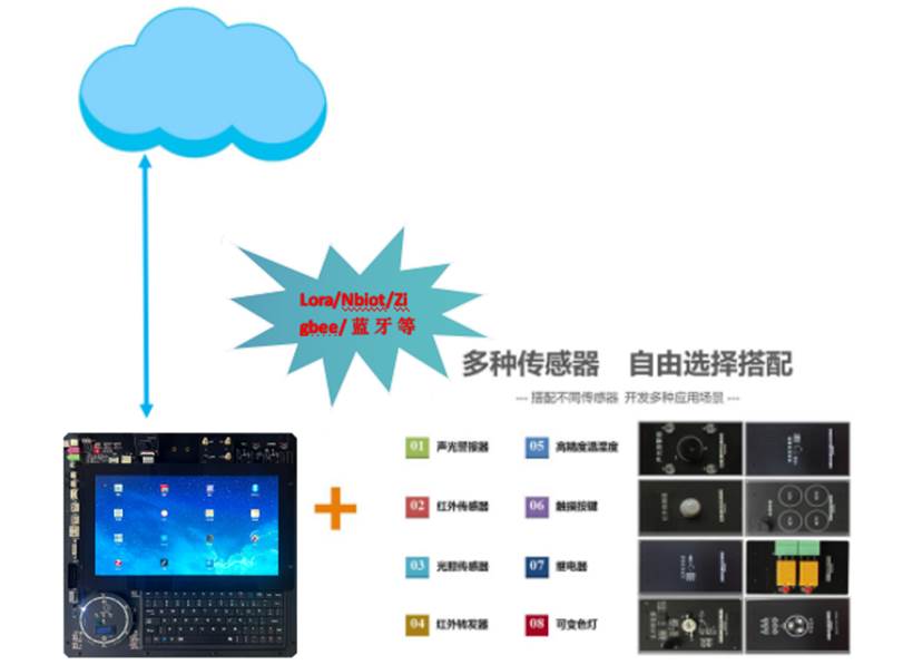 嵌入式邊緣物聯(lián)網(wǎng)實(shí)驗(yàn)平臺(tái)