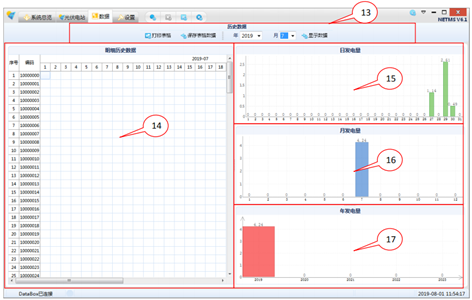 太陽能光伏運(yùn)維發(fā)電教學(xué)系統(tǒng)(圖7) 設(shè)備發(fā)電量曲線分析圖