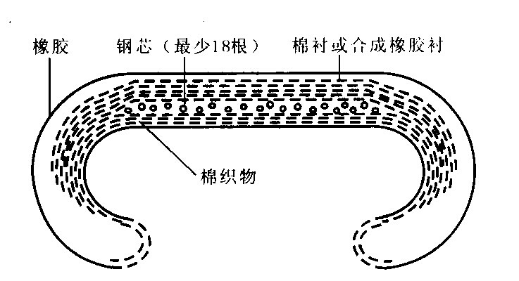 自動扶梯教學(xué)實訓(xùn)裝置(圖12) 扶手帶