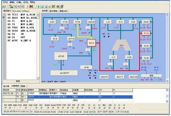 超強(qiáng)型計(jì)算機(jī)組成原理與系統(tǒng)結(jié)構(gòu)實(shí)驗(yàn)箱(圖9) 實(shí)時(shí)動(dòng)態(tài)圖形調(diào)試界面
