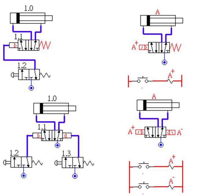 氣動(dòng)PLC控制教學(xué)實(shí)驗(yàn)臺(tái)(圖5) Festo 軟件