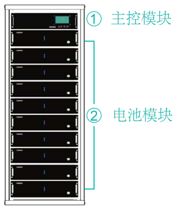 分布式光伏發(fā)電系統(tǒng)(微電網(wǎng))建設(shè)方案(圖8) 電池模塊