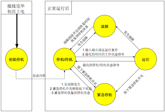 分布式光伏發(fā)電系統(tǒng)(微電網(wǎng))建設(shè)方案(圖11) 轉(zhuǎn)換條件