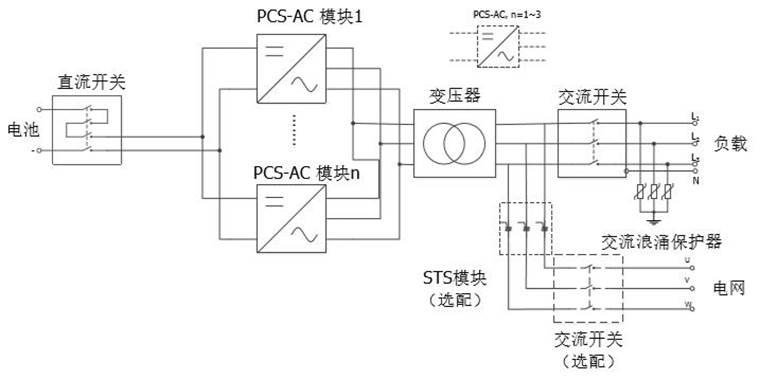 分布式光伏發(fā)電系統(tǒng)(微電網(wǎng))建設(shè)方案(圖12) 工作模式轉(zhuǎn)換圖