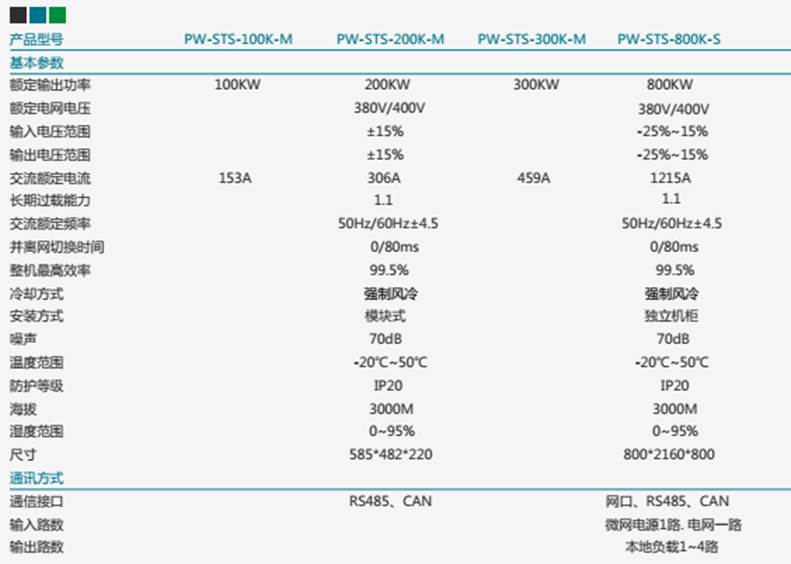 分布式光伏發(fā)電系統(tǒng)(微電網(wǎng))建設(shè)方案(圖17) 參數(shù)