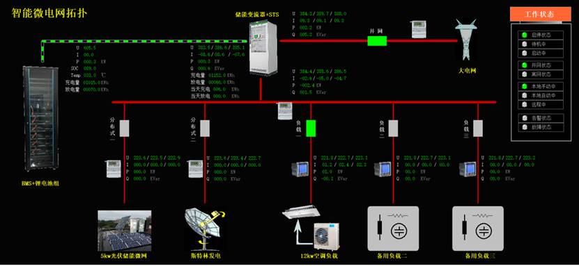 分布式光伏發(fā)電系統(tǒng)(微電網(wǎng))建設(shè)方案(圖19) 微電網(wǎng)中央控制器