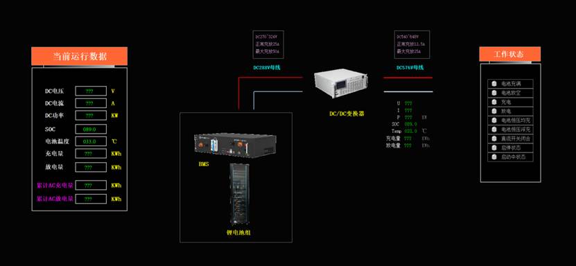 分布式光伏發(fā)電系統(tǒng)(微電網(wǎng))建設(shè)方案(圖20) 微電網(wǎng)中央控制器