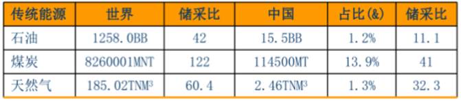 新能源裝備裝配與調試實訓室建設方案(圖1) 能源數(shù)據(jù)