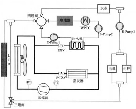 新能源整車熱管理實驗系統(tǒng)