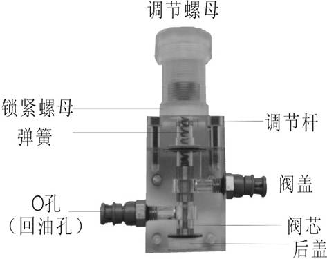 液壓傳動實(shí)驗(yàn)臺溢流閥實(shí)驗(yàn)(圖1)