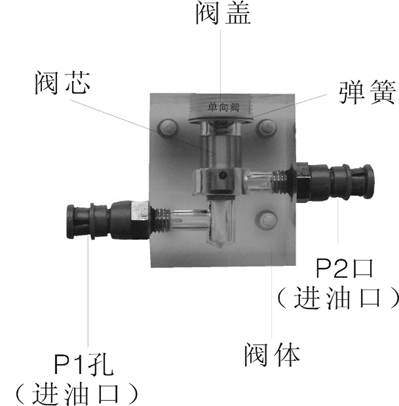 液壓傳動實(shí)驗(yàn)臺溢流閥實(shí)驗(yàn)(圖2)